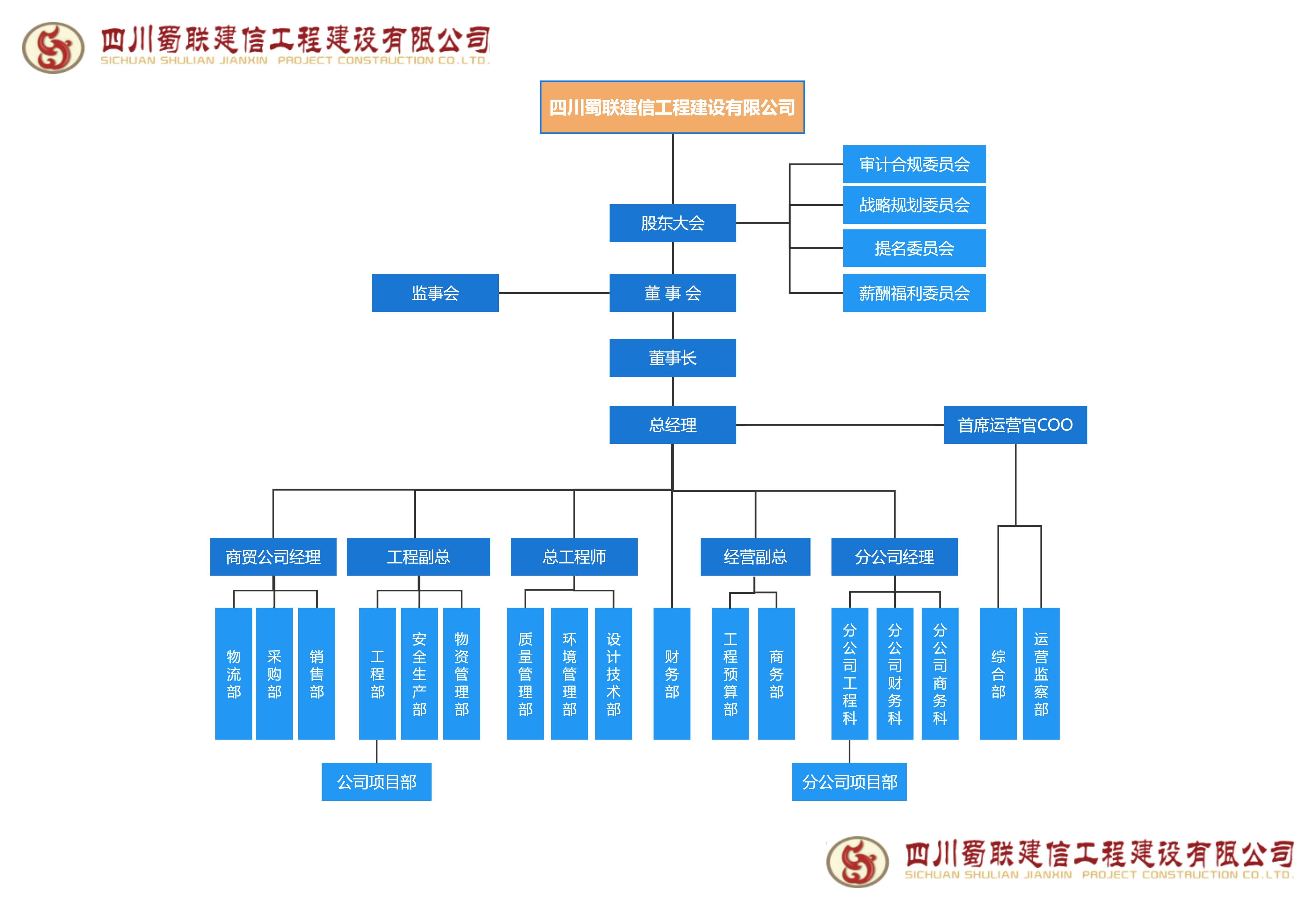 對外投標(biāo)-蜀聯(lián)公司組織架構(gòu).png